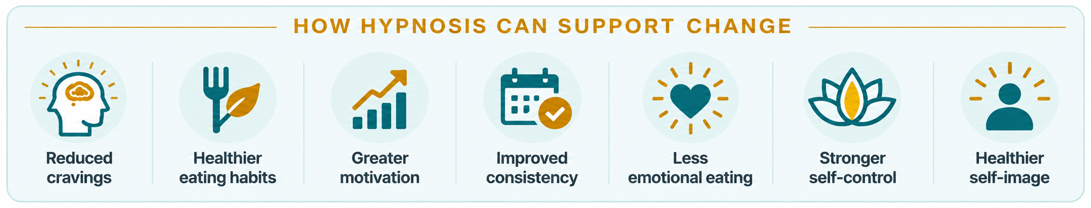 How Hypnosis Can Support Lasting Subconscious Change How hypnosis can support subconscious change and help create lasting behavioral transformation